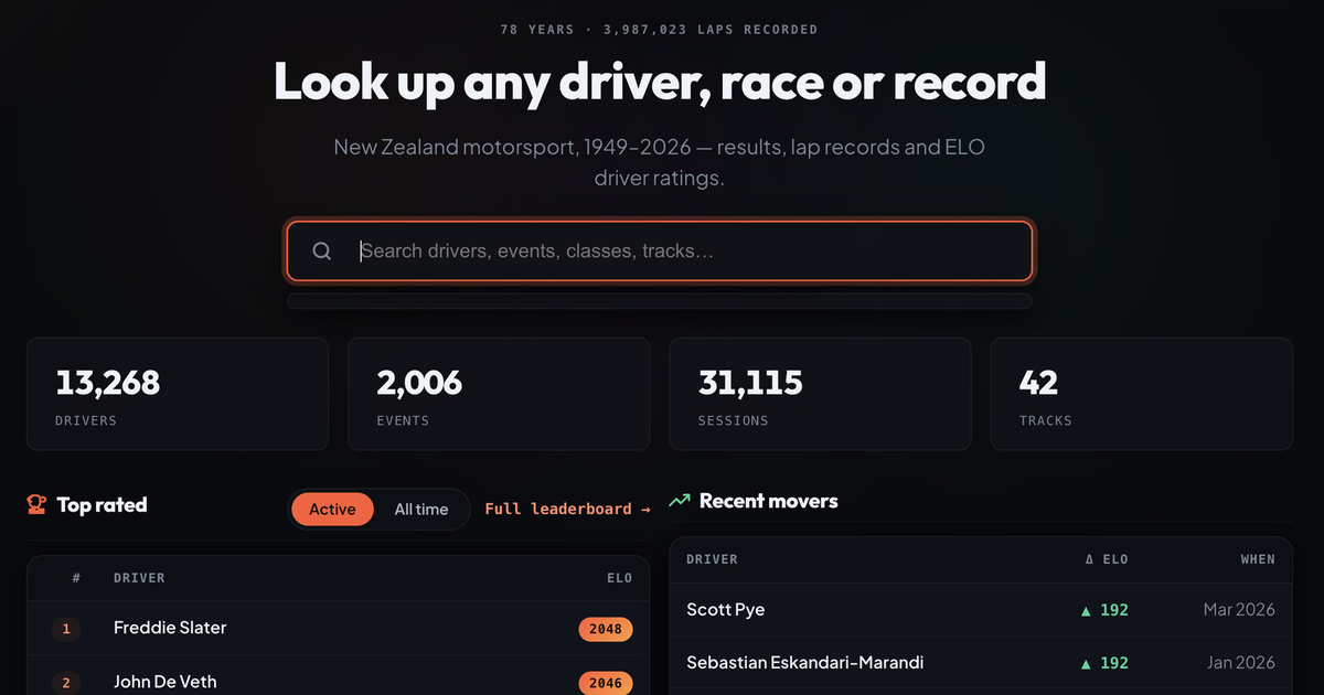 Momentum homepage — search New Zealand motorsport drivers, races, lap records and ELO ratings